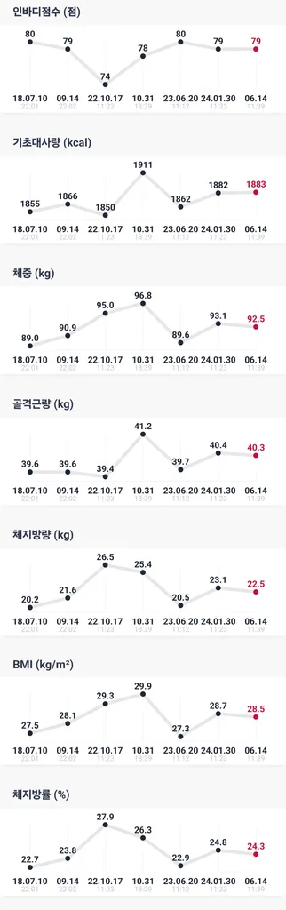 헬스할때 보충제 꼭 먹어야돼?