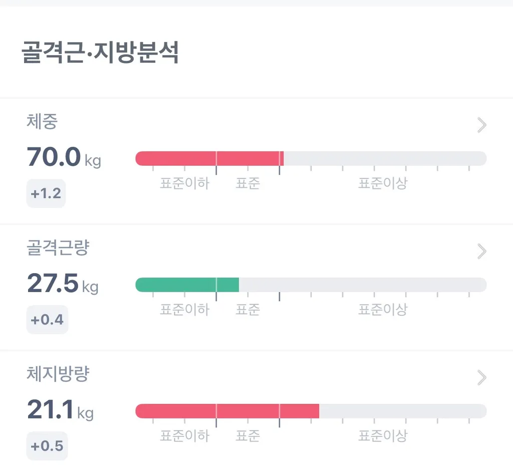 운동 시작하려는데 조언 좀 해주세용